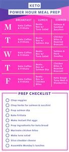 Easy Keto Meals for Week